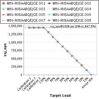 Graph of per-instance results