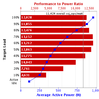 Graph of results