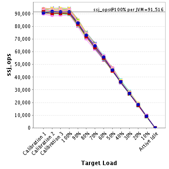 Graph of per-instance results