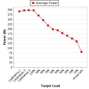 Power details for pwr1