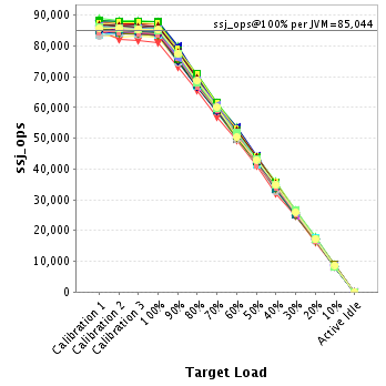 Graph of per-instance results