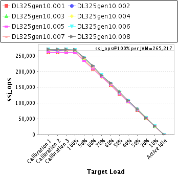 Graph of per-instance results