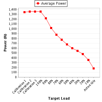 Power details for pwr1