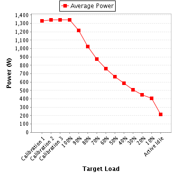 Power details for pwr3