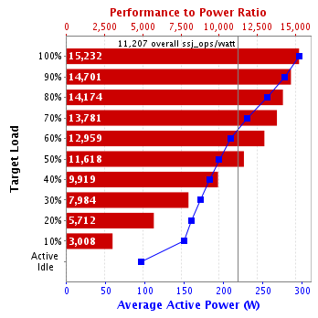 Graph of results