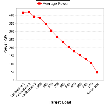 Power details for pwr1