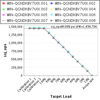 Graph of per-instance results