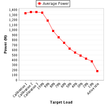 Power details for pwr3