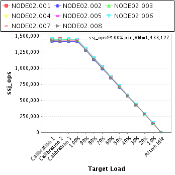 Graph of per-instance results