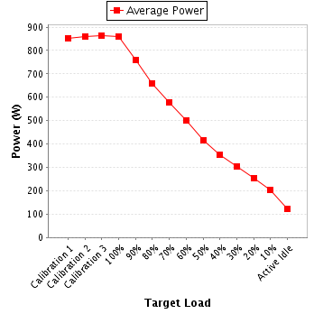 Power details for pwr1