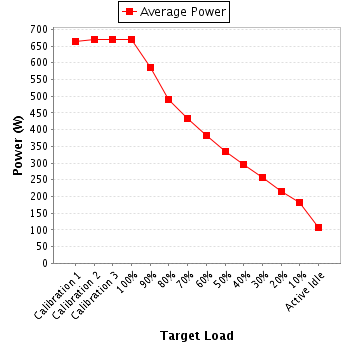 Power details for pwr3