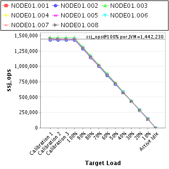 Graph of per-instance results