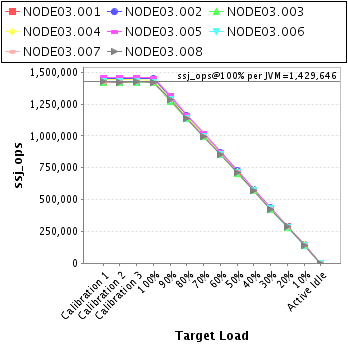 Graph of per-instance results