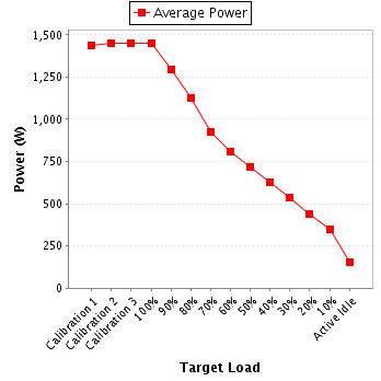 Power details for pwr1