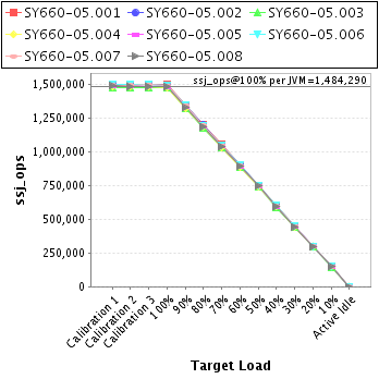 Graph of per-instance results