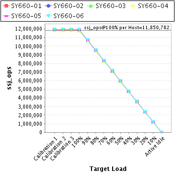 Graph of per-host results