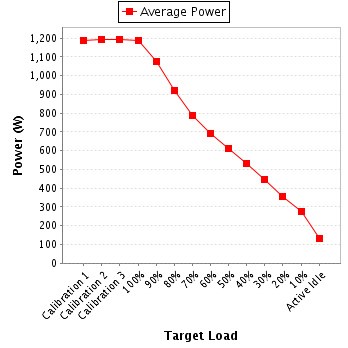 Power details for pwr1