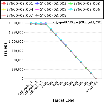 Graph of per-instance results