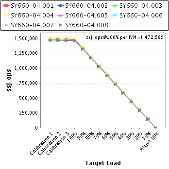 Graph of per-instance results