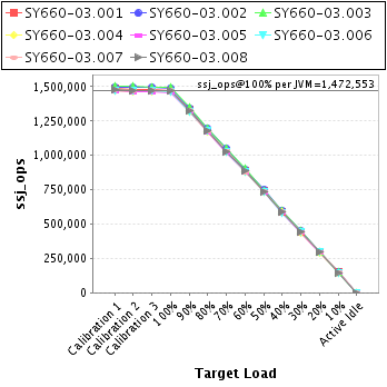 Graph of per-instance results