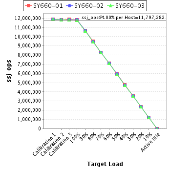 Graph of per-host results