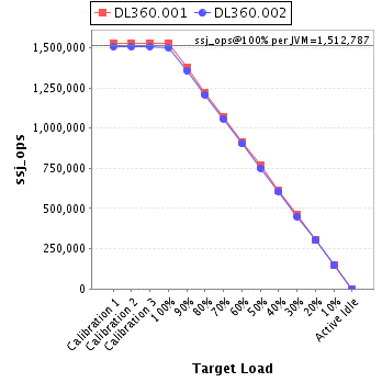 Graph of per-instance results