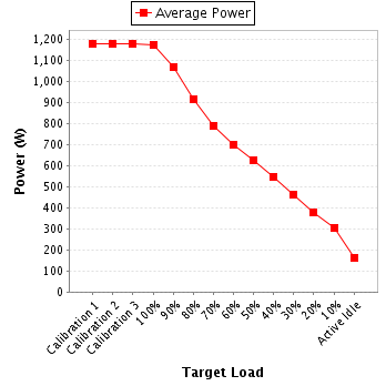 Power details for pwr1