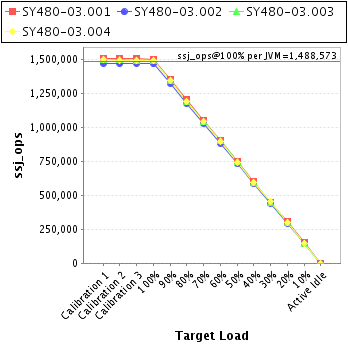 Graph of per-instance results