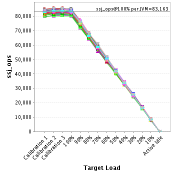 Graph of per-instance results