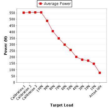 Power details for pwr2