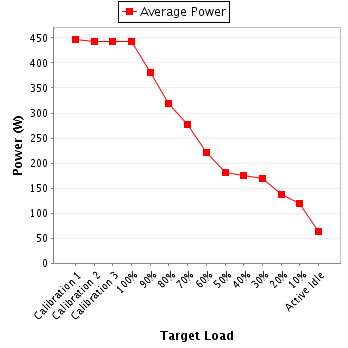 Power details for pwr2