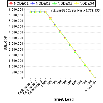 Graph of per-host results