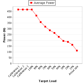 Power details for pwr3