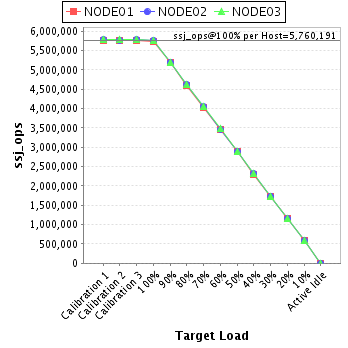 Graph of per-host results