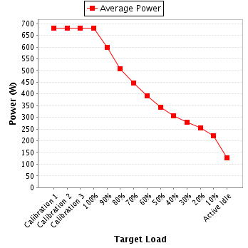 Power details for pwr1