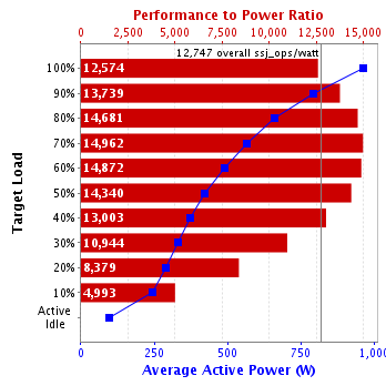 Graph of results