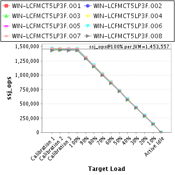 Graph of per-instance results