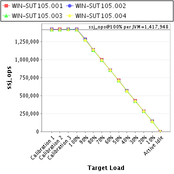 Graph of per-instance results