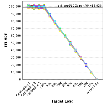 Graph of per-instance results