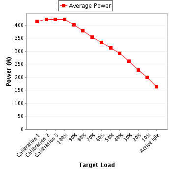 Power details for pwr1