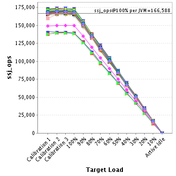 Graph of per-instance results