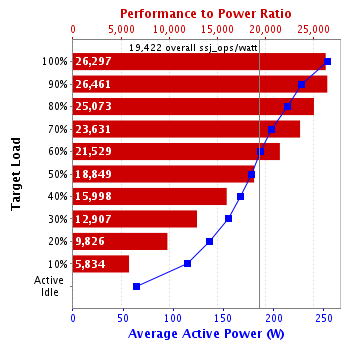 Graph of results