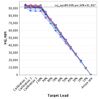 Graph of per-instance results