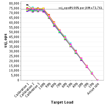 Graph of per-instance results