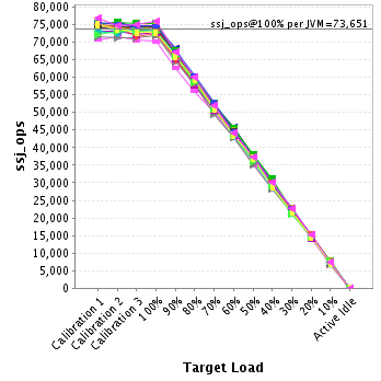 Graph of per-instance results