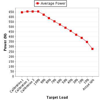 Power details for pwr1