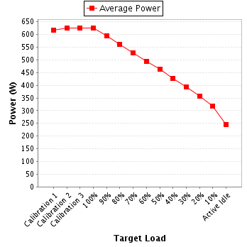 Power details for pwr2