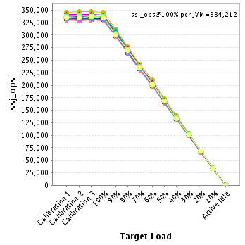 Graph of per-instance results