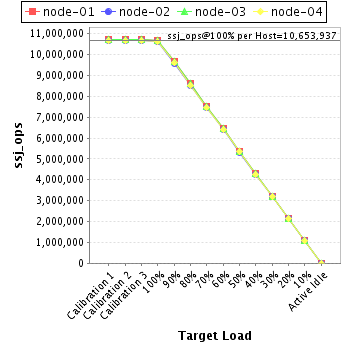 Graph of per-host results