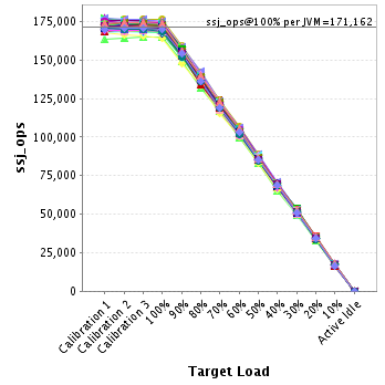 Graph of per-instance results